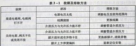 表3-1.jpg