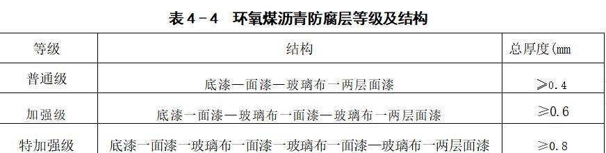 表4-4.jpg