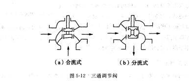 图5-12.jpg