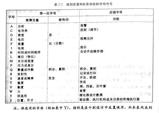 表2-2.jpg