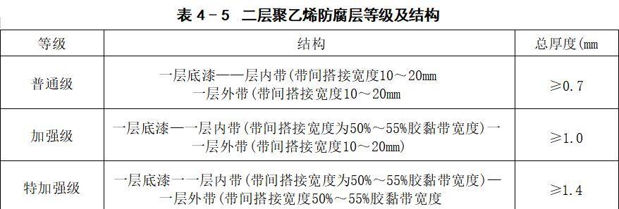 表4-5.jpg
