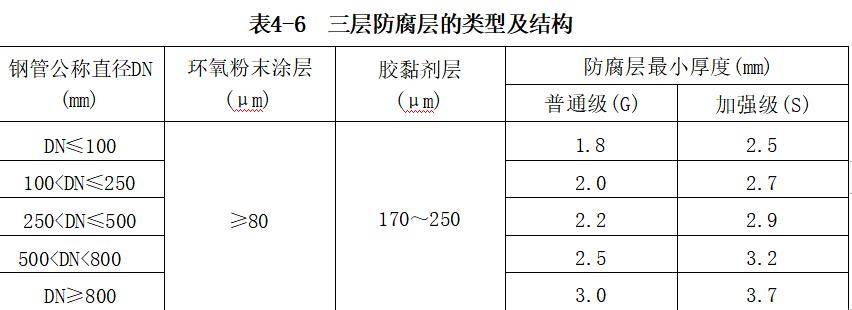 表4-6.jpg