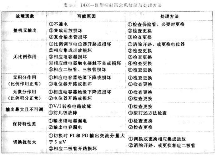 表8-3.jpg