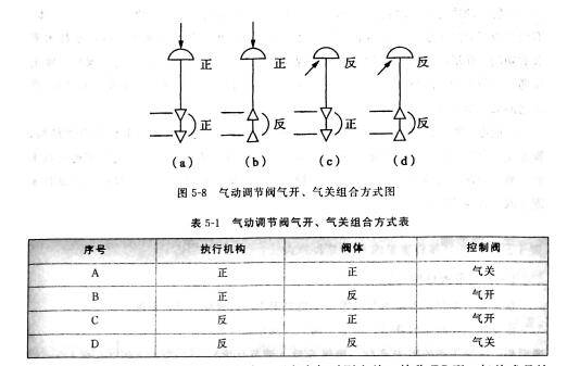 图5-8 表5-1.jpg