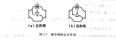 图5-7.jpg