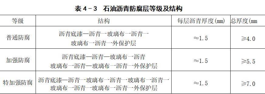 表4-3.jpg