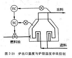 图2-20.jpg