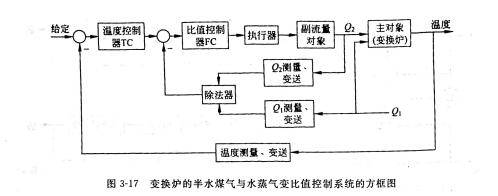 图3-17.jpg