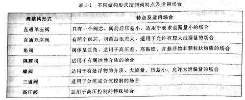 表3-1.jpg