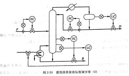 图2-29.jpg