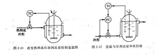 图2-31.32.jpg