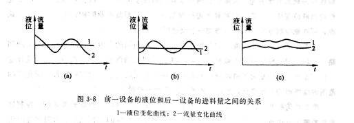 图3-8.jpg