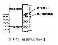 图4-25.jpg